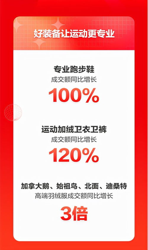 智能跳繩引領健身新風潮，京東運動11.11民俗用品銷售亮眼