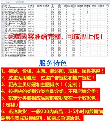 寶貝編輯與代上架 一站式電商服務解決方案